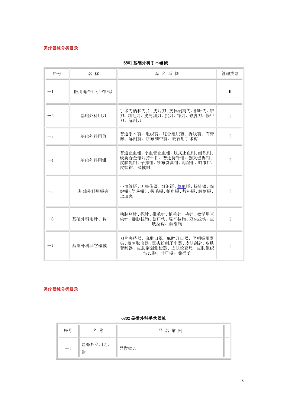 《医疗器械分类目录》[1]_第3页