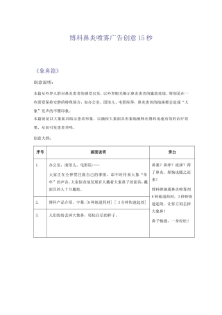 博科鼻炎喷雾广告创意-比稿