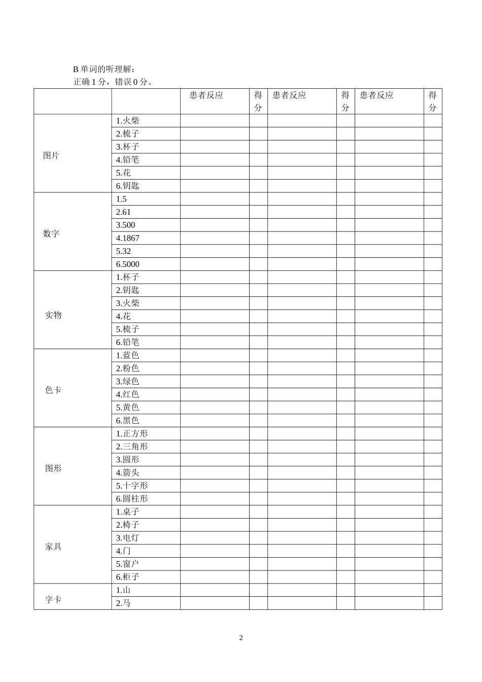 WAB失语症检查法_第2页