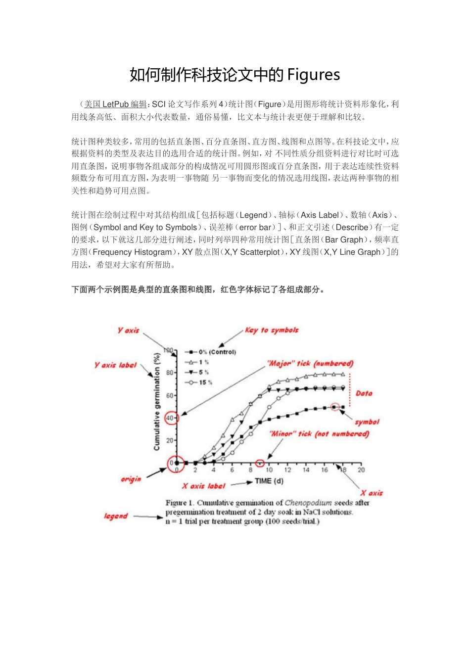 SCI做图要领_第1页