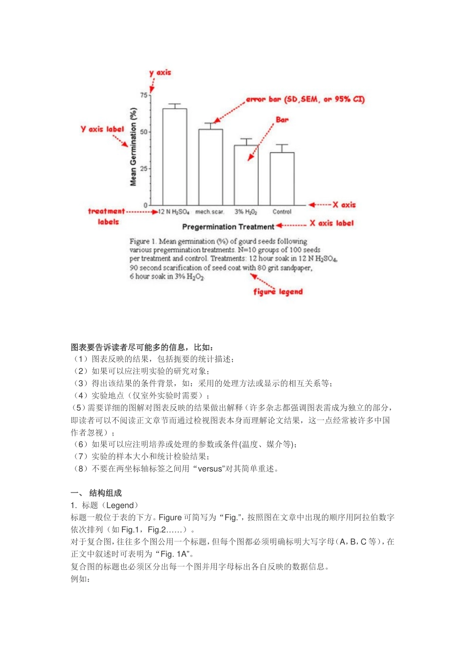 SCI做图要领_第2页