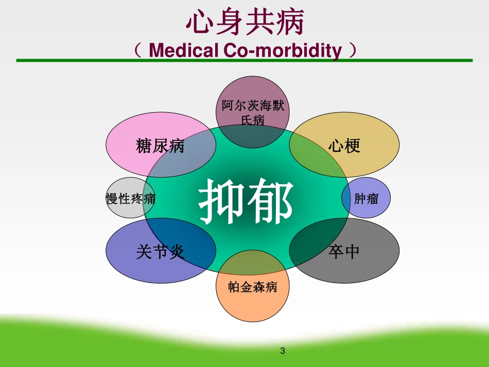常见情绪问题----抑郁和焦虑_第3页