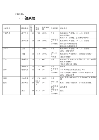 保险产品比较分析