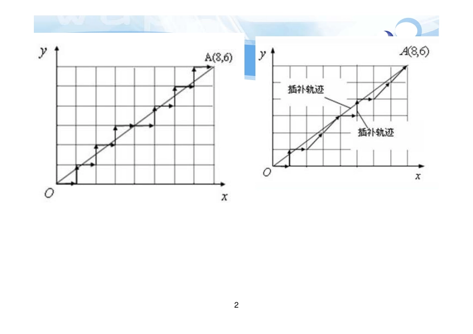 第5章   插补作业答案_第2页