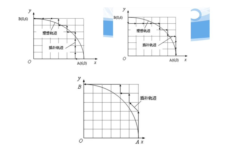 第5章   插补作业答案_第3页