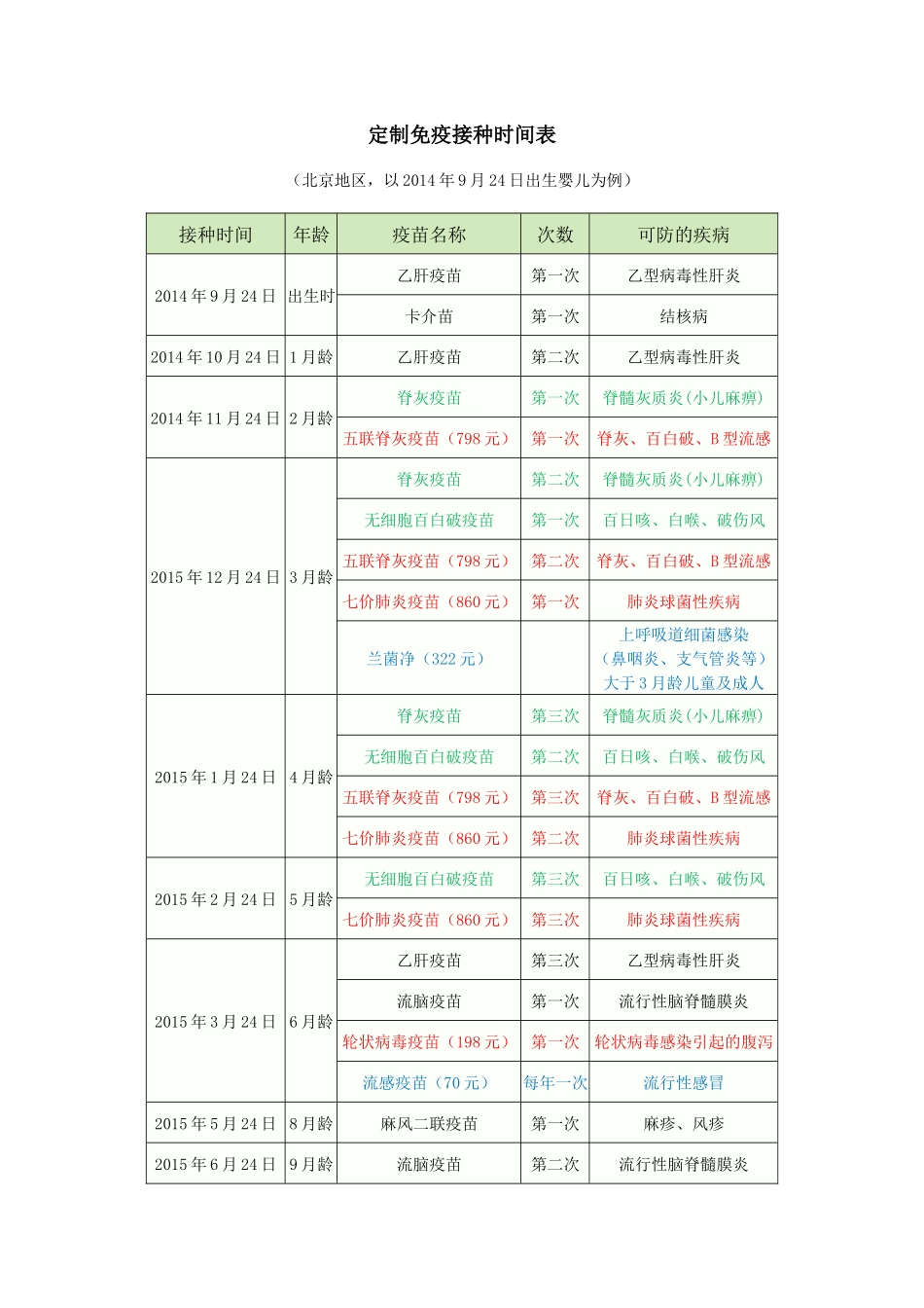 北京地区疫苗接种时间表_第1页