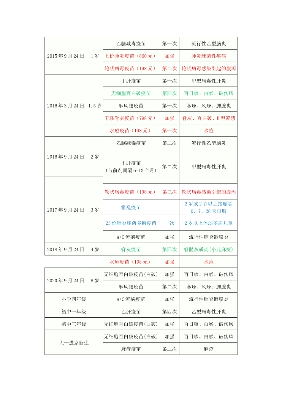 北京地区疫苗接种时间表_第2页