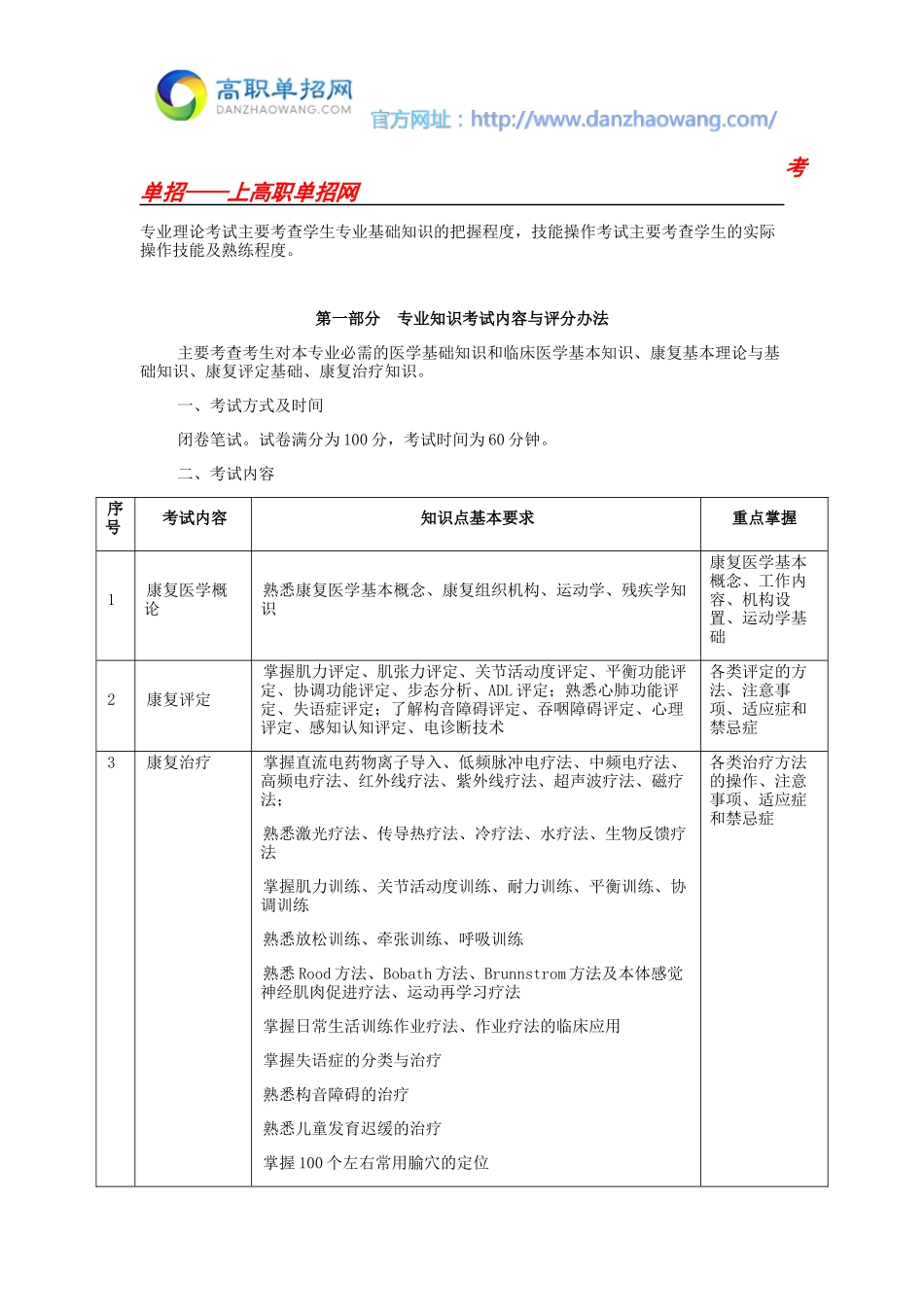 2016湖北职业技术学院中职生单招试题(康复治疗技术)_第2页