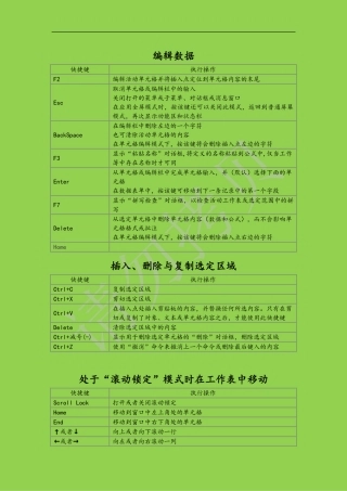 Excel2010专业学习保护视力 免费版