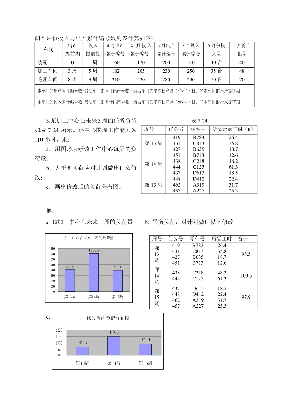 第7章 生产作业计划_第2页