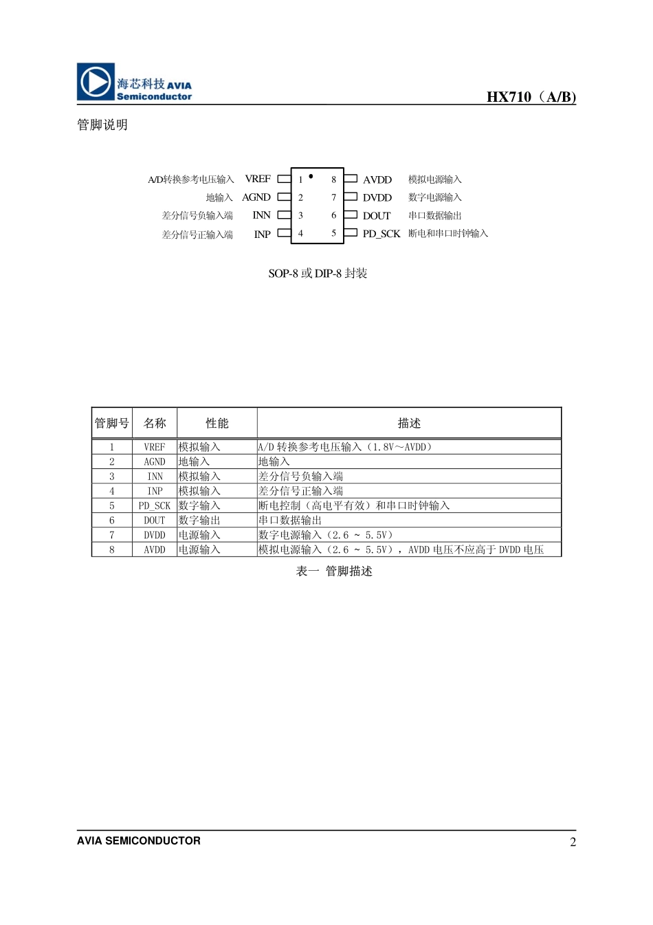 HX710(Avia)_第3页