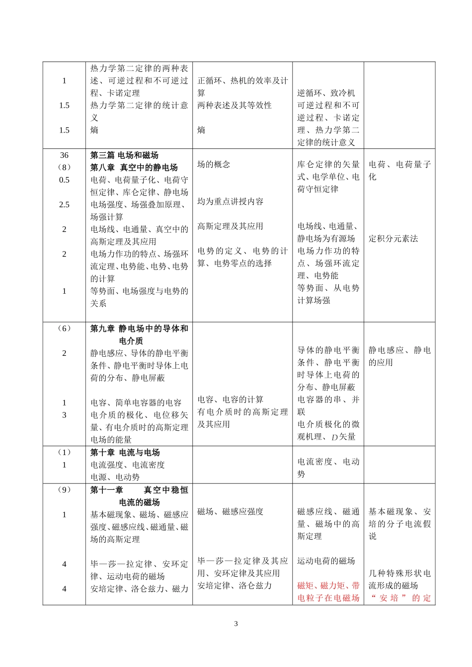 大学物理教学大纲(参考)_第3页