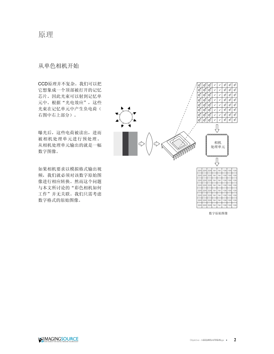 彩色CCD相机工作原理_第2页
