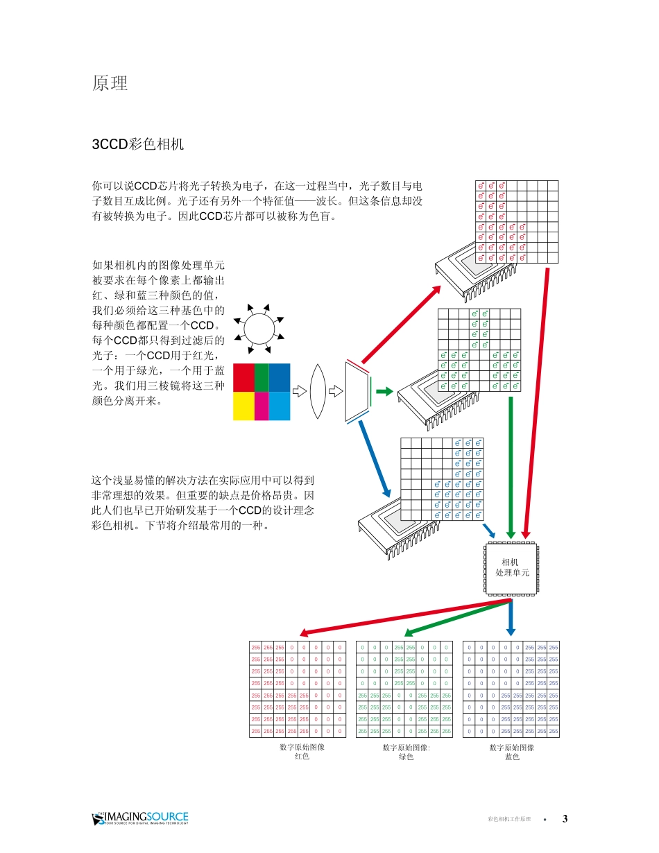 彩色CCD相机工作原理_第3页