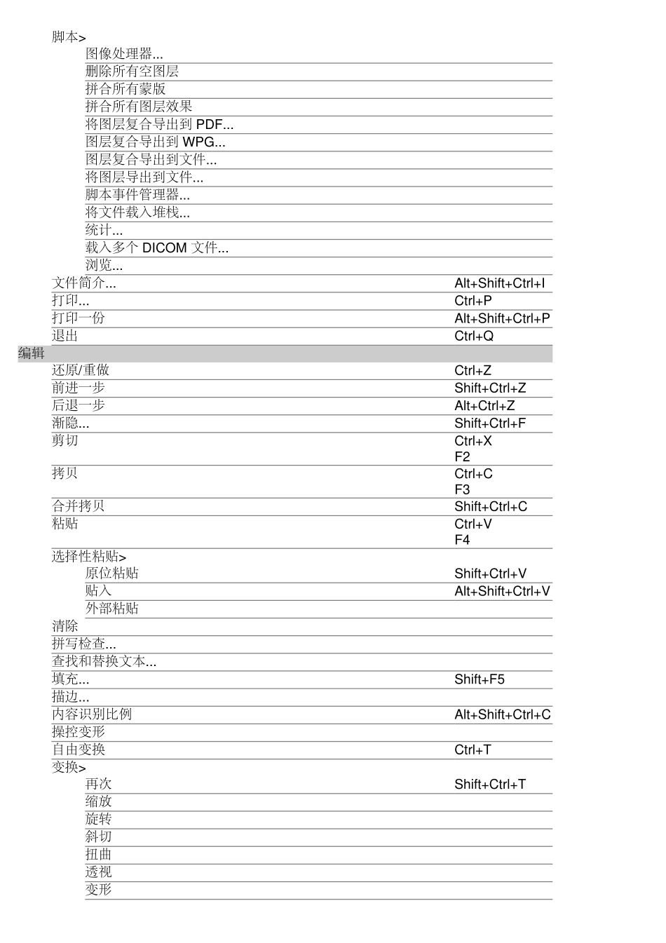 Adobe Photoshop CS6 键盘快捷键_第2页
