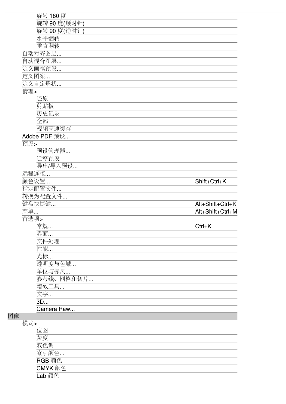 Adobe Photoshop CS6 键盘快捷键_第3页