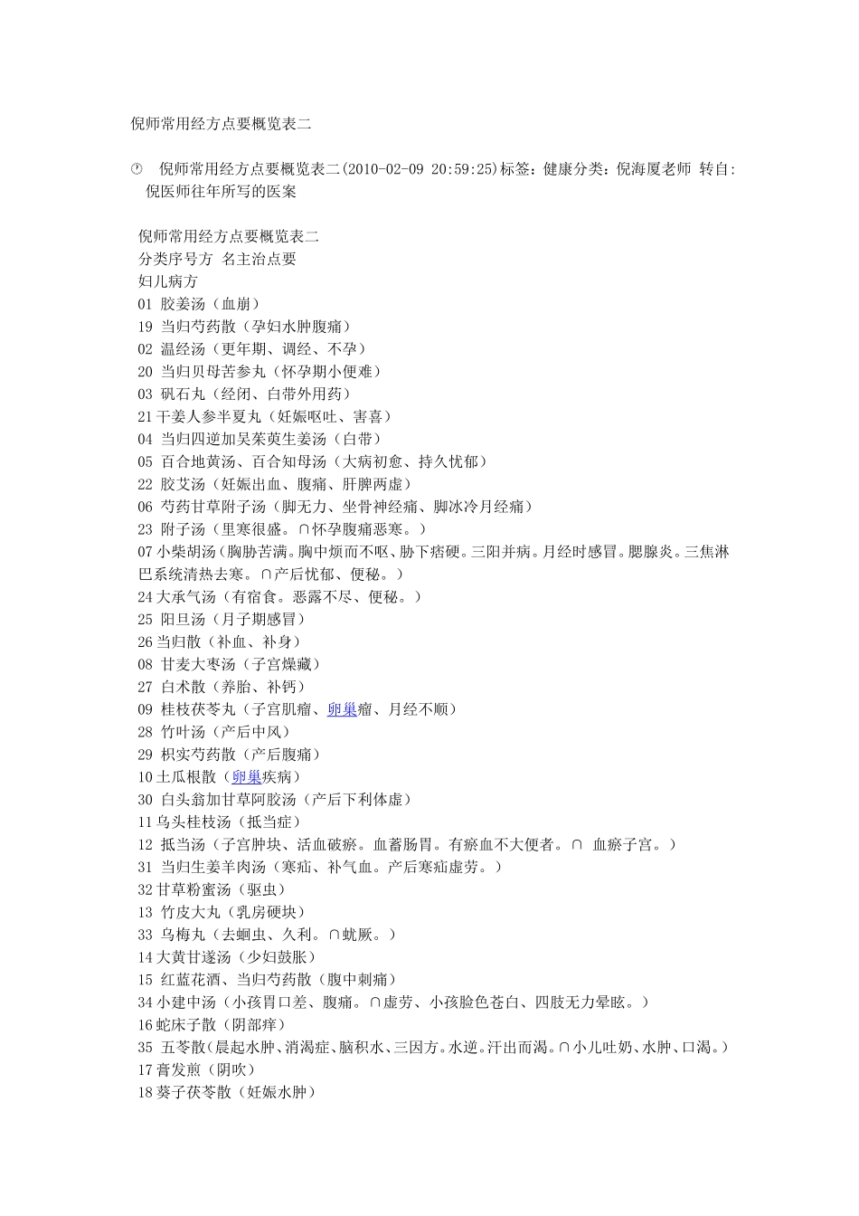 爱爱医资源-倪师常用经方点要概览表二_第1页