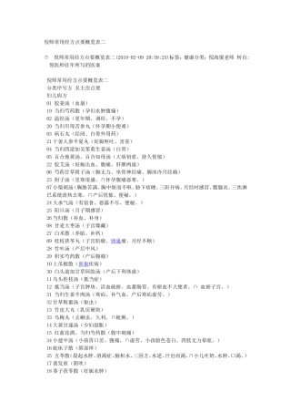 爱爱医资源-倪师常用经方点要概览表二