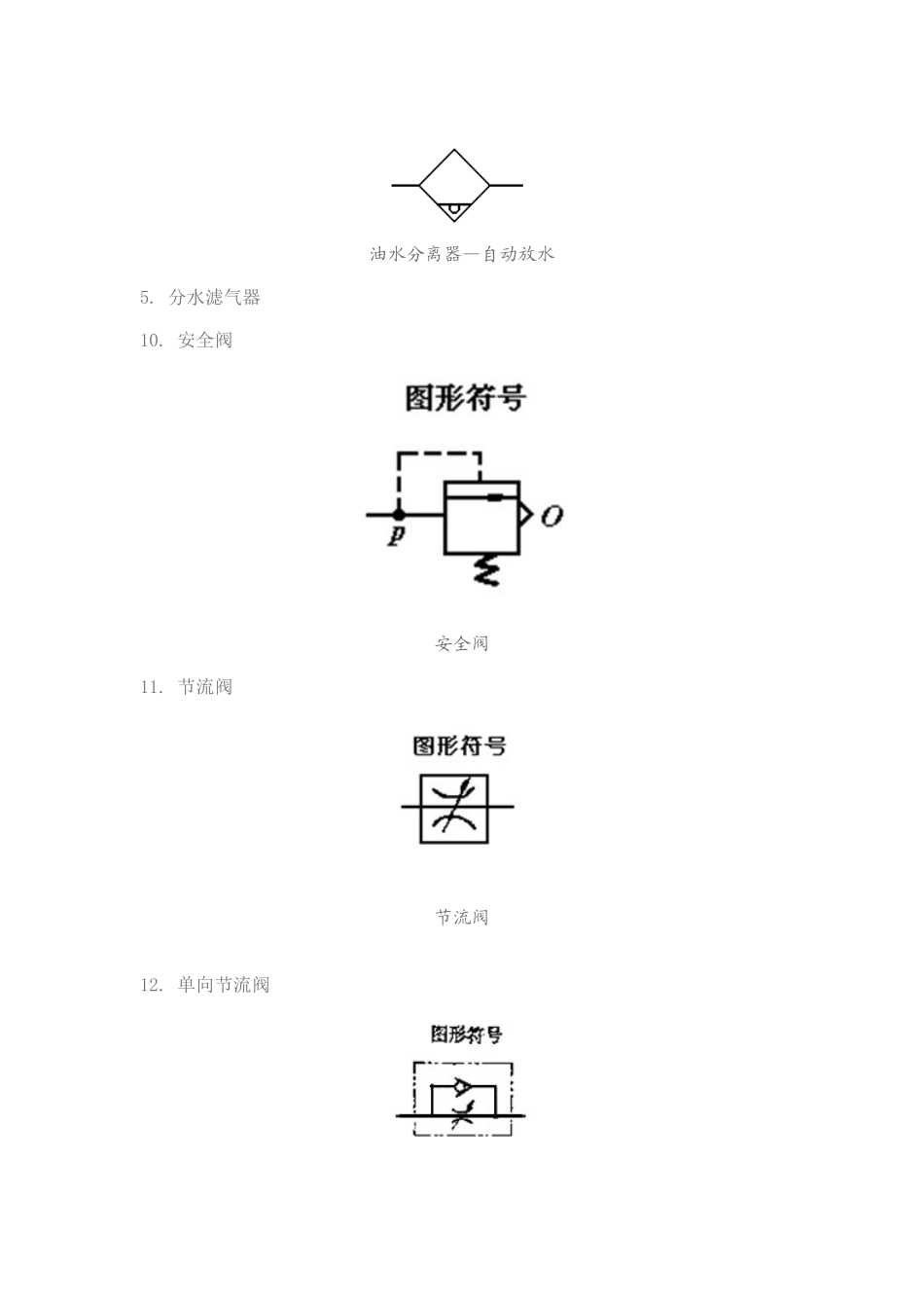 常用气压元件职能符号_第2页