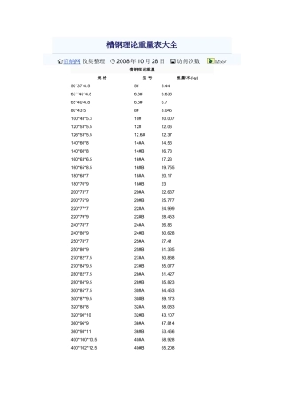 槽钢理论重量