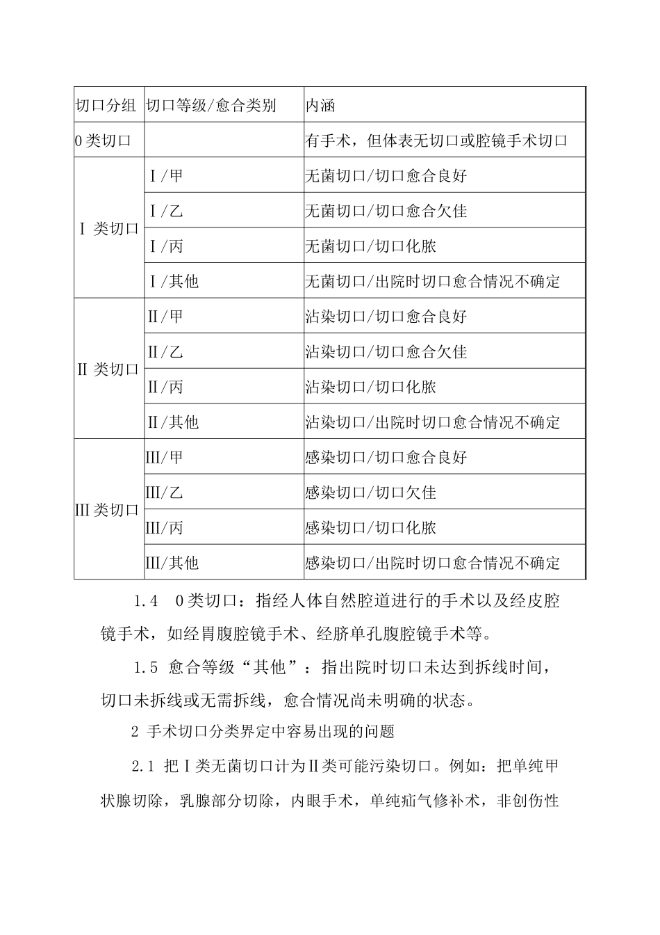 病案首页手术切口分类及愈合等级的界定标准_第2页