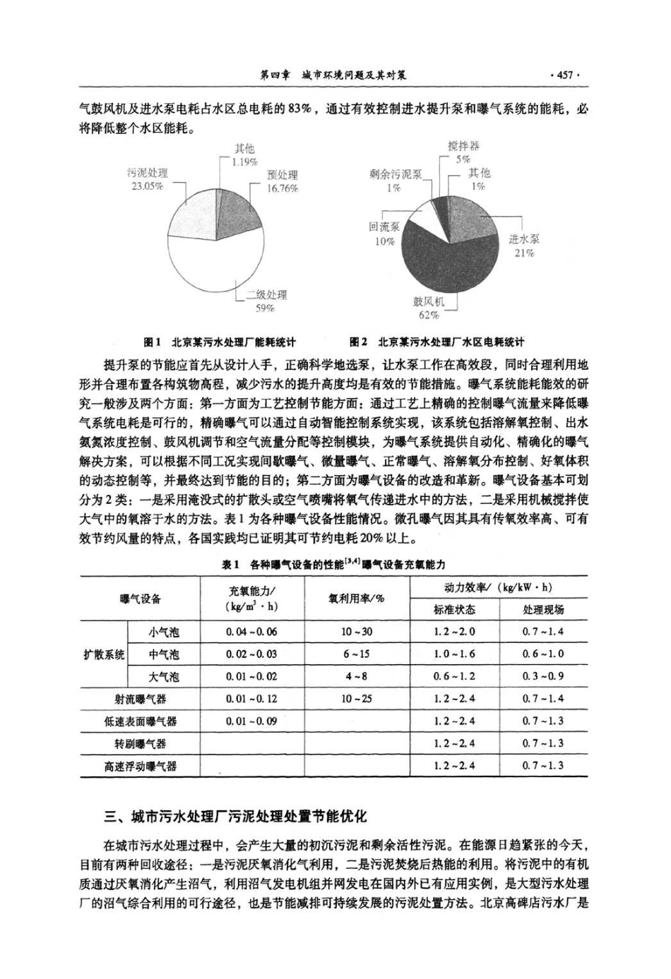 城市污水厂能耗分布及消化液单独处理技术初探_第2页