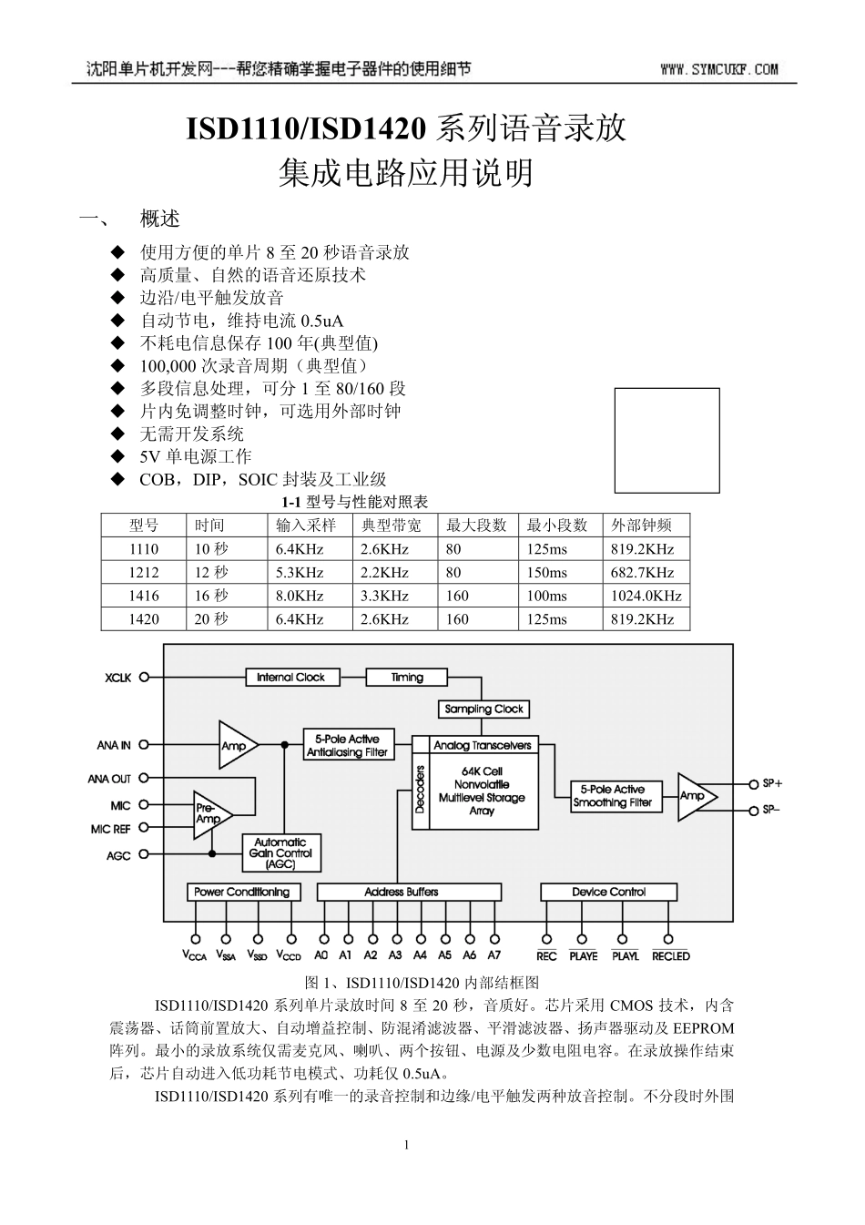 ISD1110-ISD1420语音录放电路中文资料_第1页