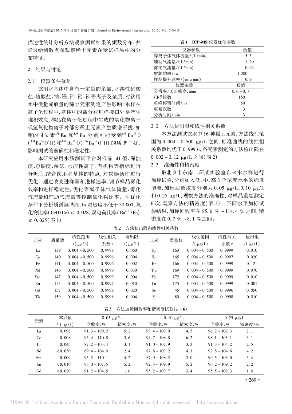 ICP_MS分析生活饮用水中稀土元素_陈曦_第3页