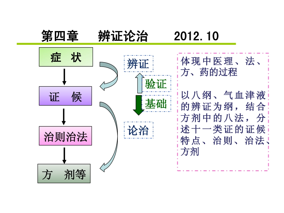 辨证论治--半表半里证、表里同病_第1页