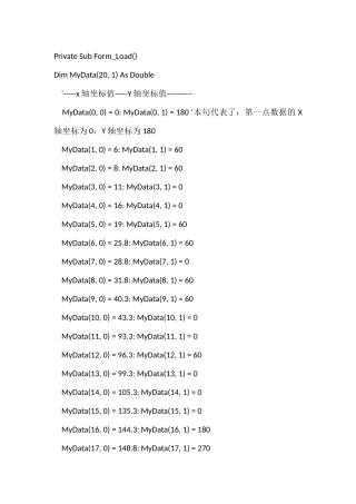 mschart画散点图