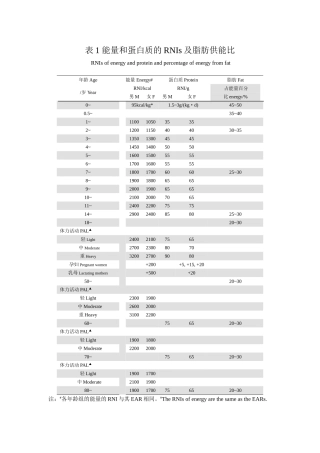 DRIs中国居民膳食参考摄入量