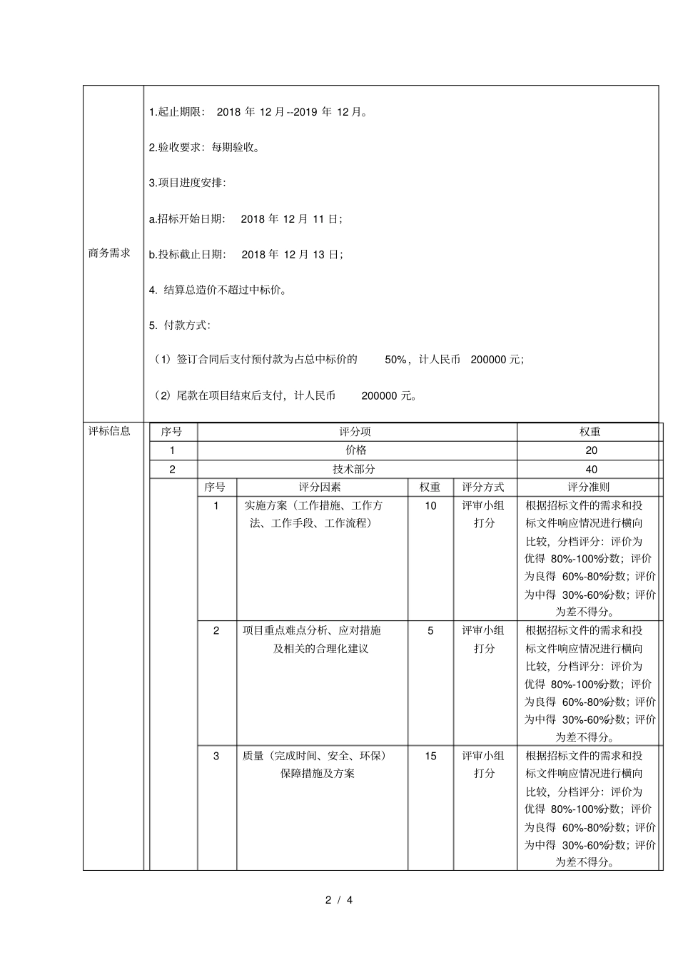 2018-2019年尖兵编印项目采购需求_第2页