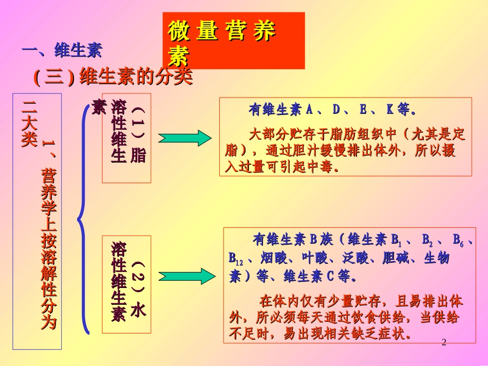 《食品营养学》微量营养素—维生素_第2页