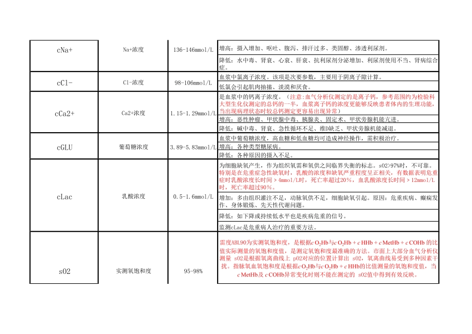 ABL90系列参数及临床意义_第2页