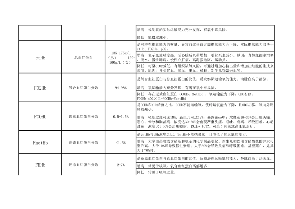 ABL90系列参数及临床意义_第3页