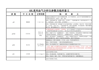 ABL90系列参数及临床意义