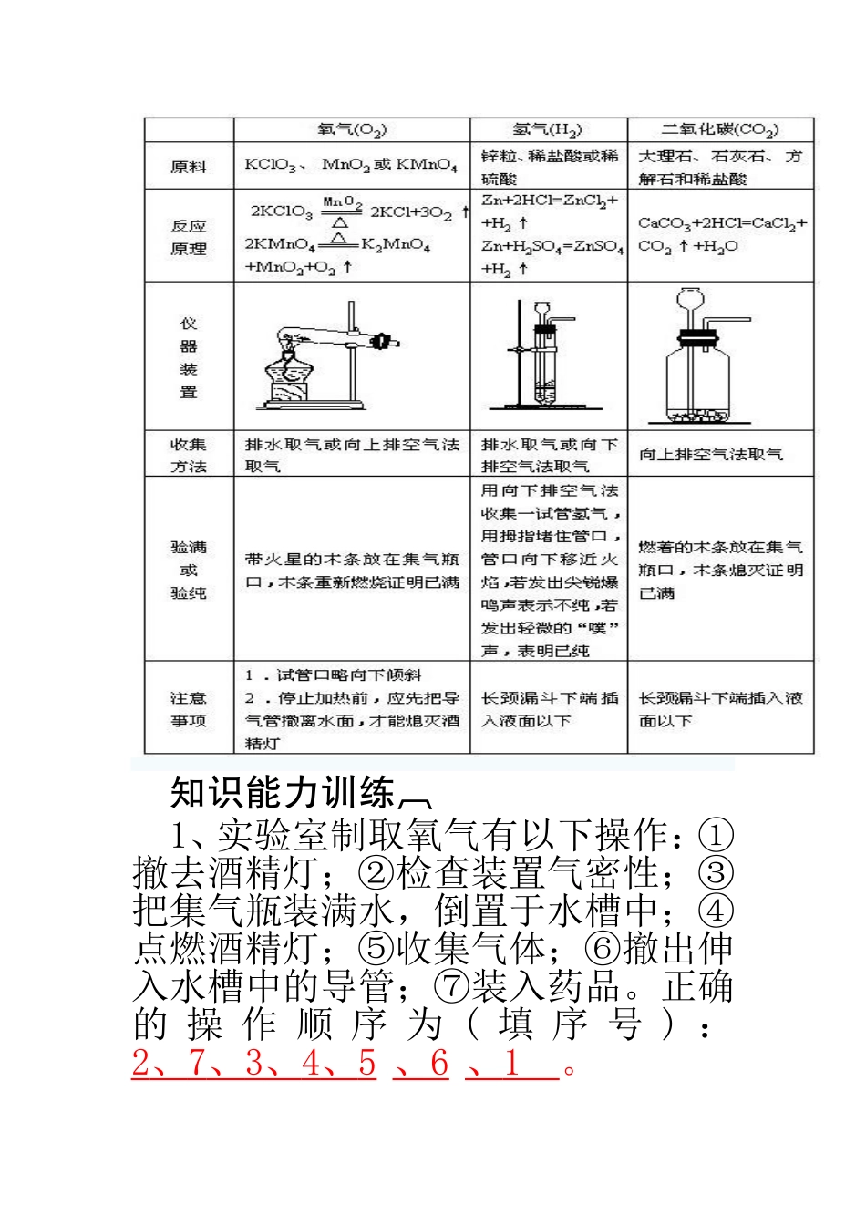 H2、O2、CO2气体的实验室制法比较_第2页