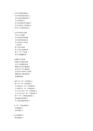 北京科影音像出版社 体育教学系列片 篮球