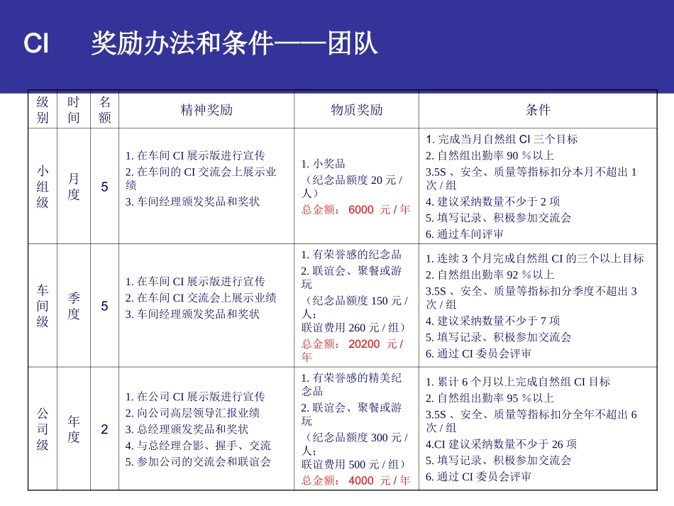 持续改进活动预算_第3页