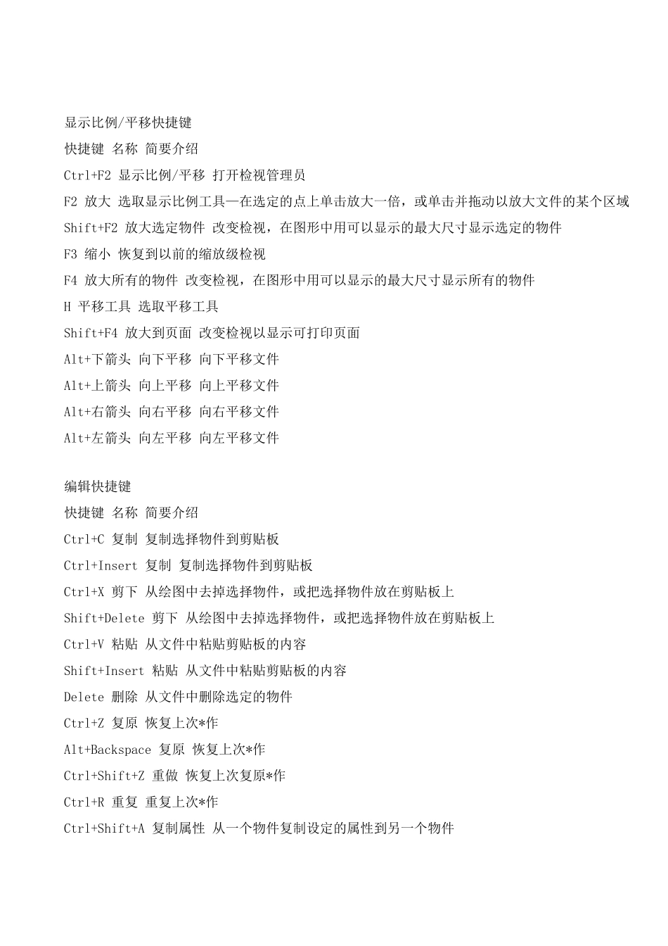 CDR常用快捷键(最全)_第2页