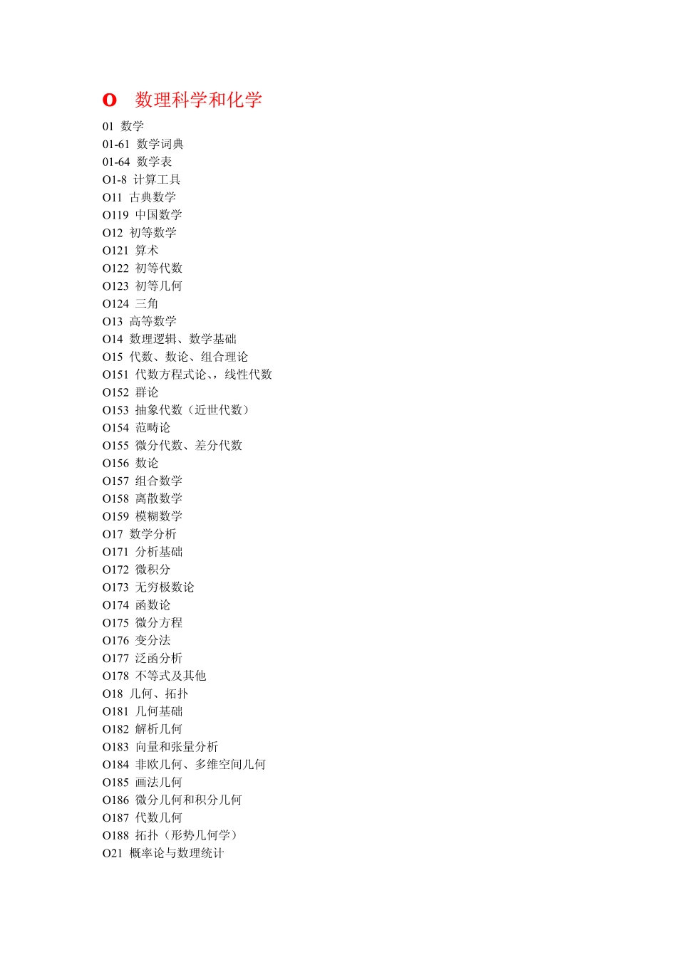 常用中国图书分类号码_第1页