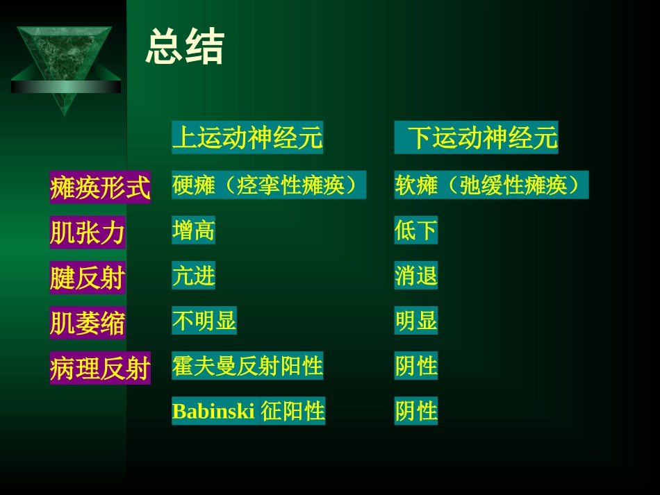 病例分析题目_第3页