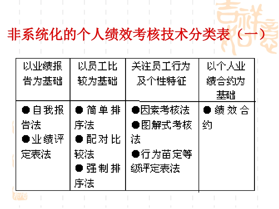 第3章 非系统绩效考评技术_第3页