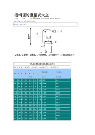 槽钢理论重量表大全
