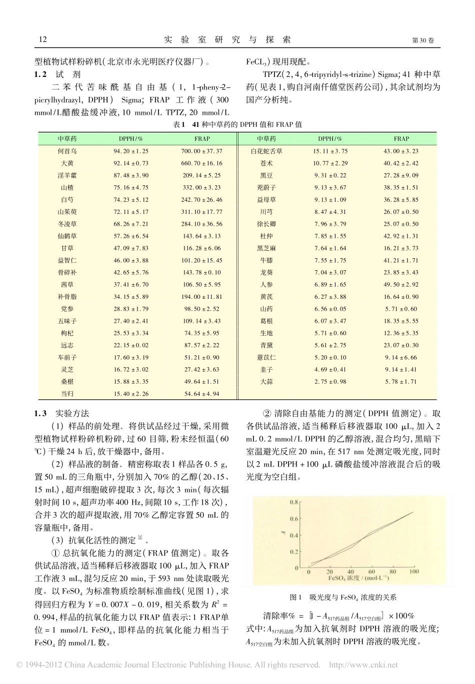 DPPH和FRAP法测定41种中草药抗氧化活性_第2页