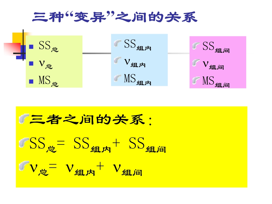 第3次课-方差分析(二)_第3页