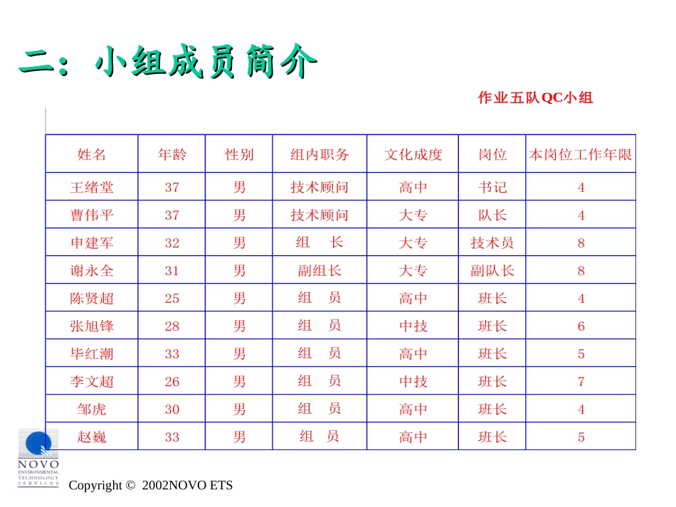 Training for JH-CYC on 13 June_第3页