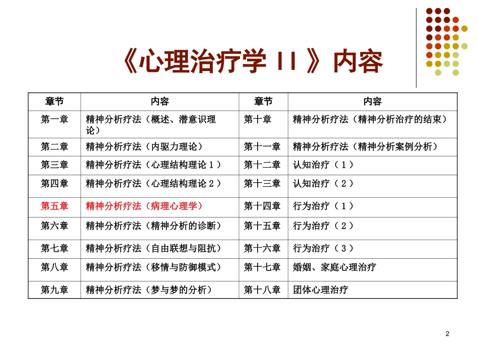 《心理治疗学》第5章 精神分析疗法(病理心理学)_第2页