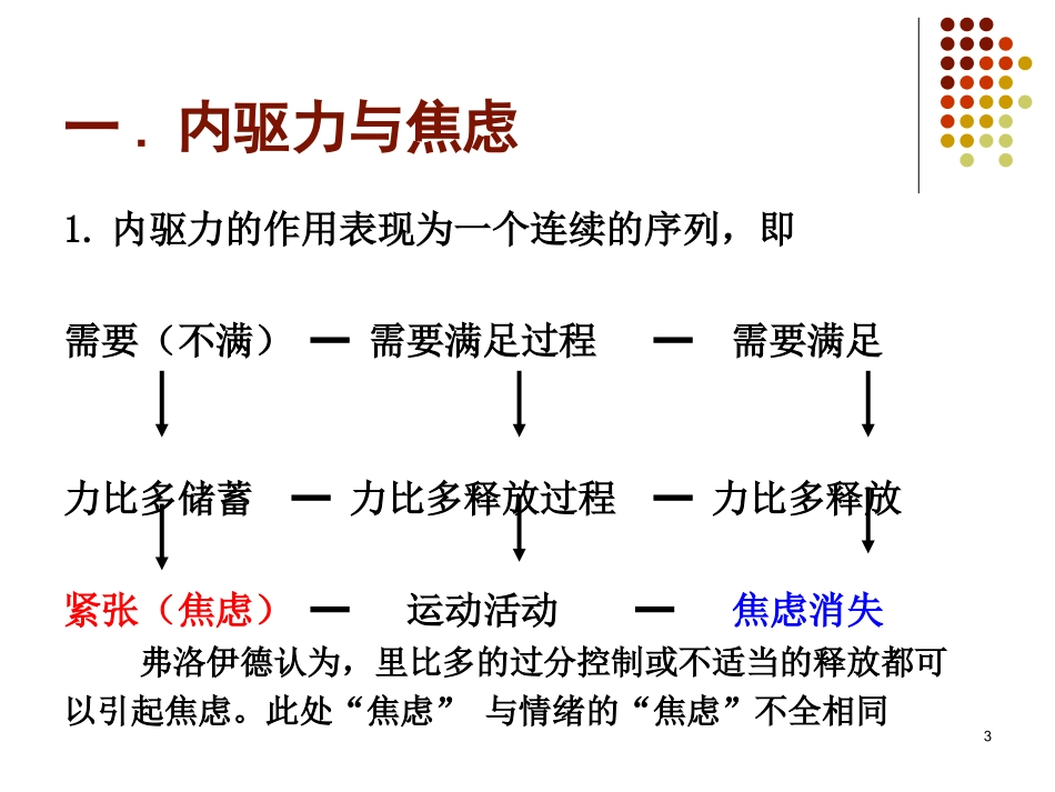 《心理治疗学》第5章 精神分析疗法(病理心理学)_第3页