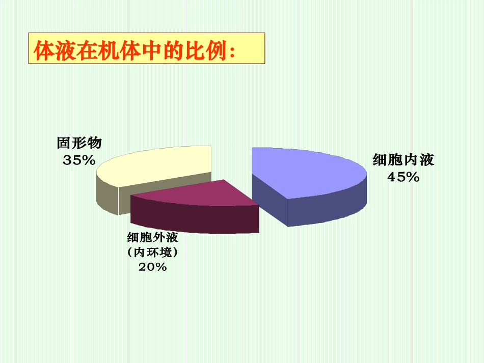 第八章  水盐代谢调节药_第2页
